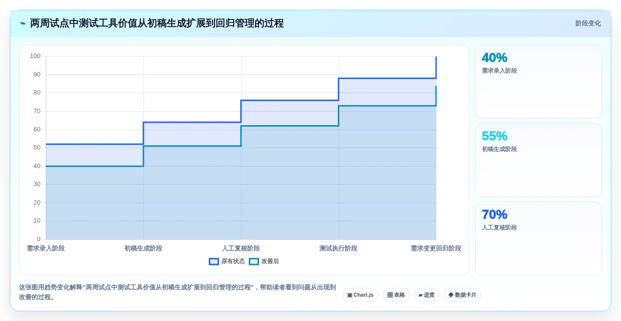 2026年效率之选:6款顶级写用例的工具全面对比