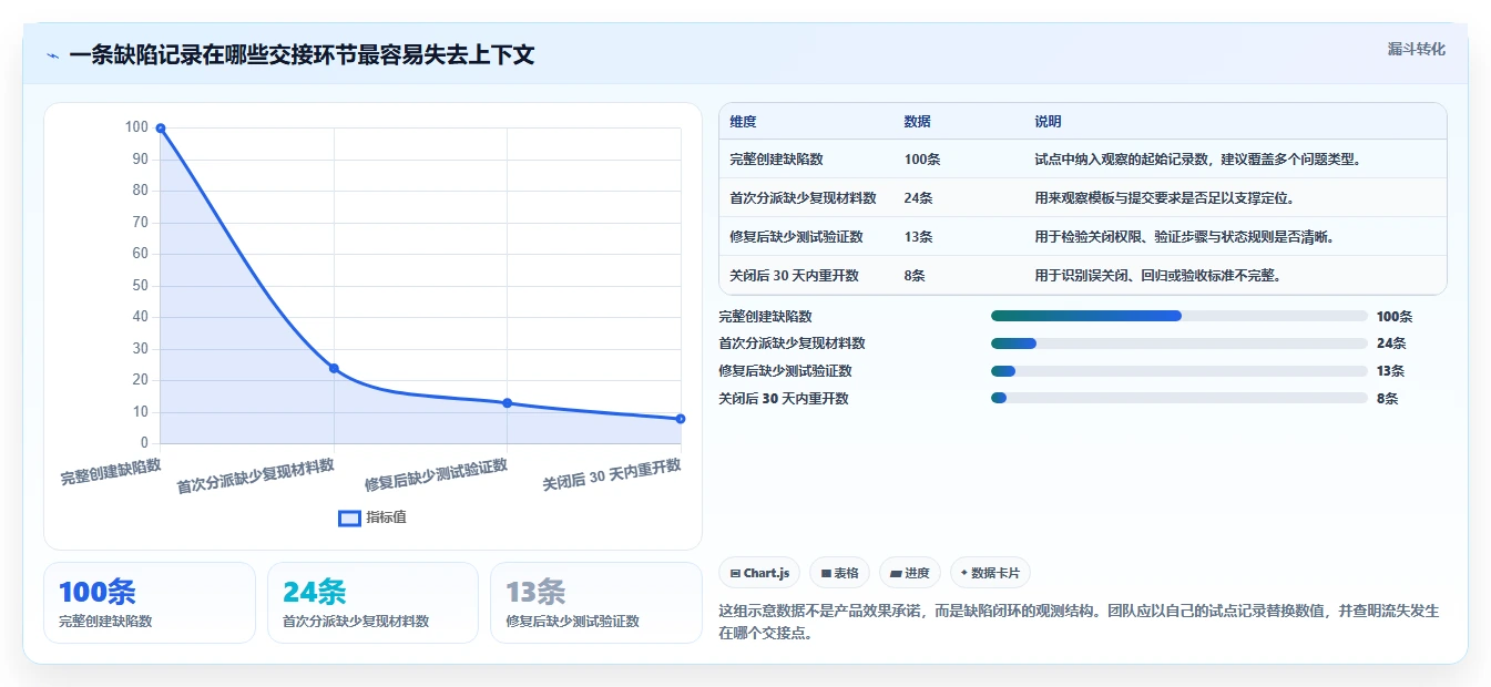 研发团队必备：2026年最值得投资的7款bug记录平台