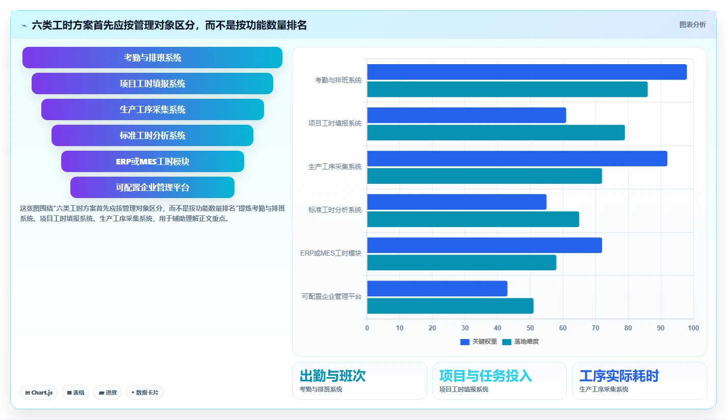 2026年效率之选：6大标准工时软件有哪些？企业必看