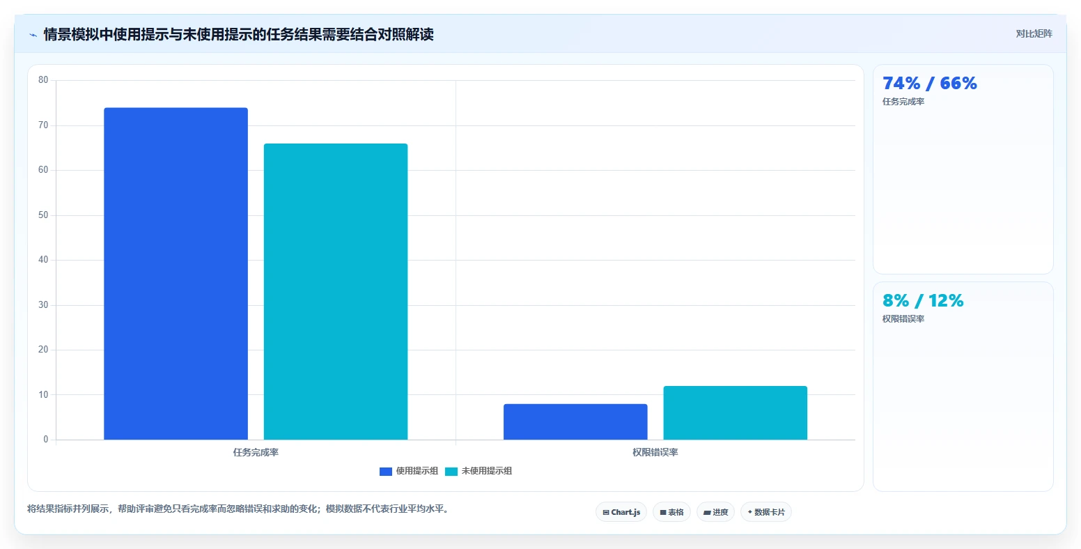 选对工具事半功倍:2026年交互式帮助文档系统选型指南