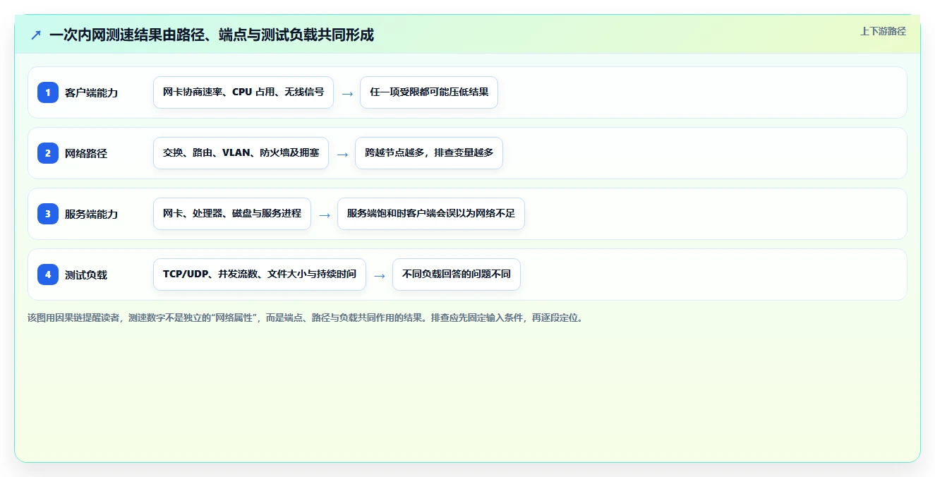 2026年最值得投资的5大内网测速工具:提升网络性能必备指南