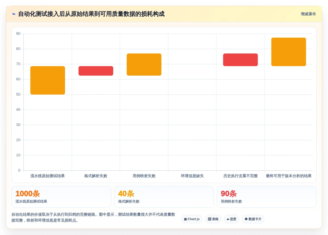 2026年效率之选:6款顶级测试用例测试工具全面对比