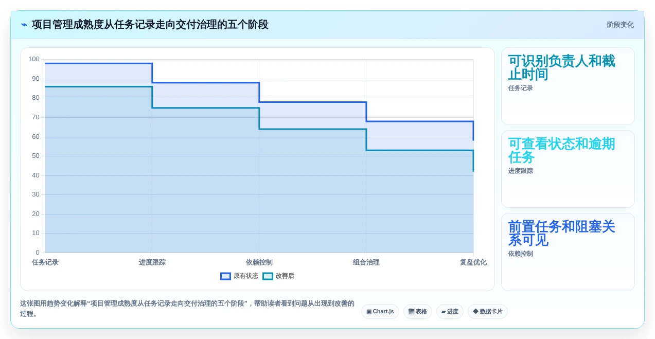 项目管理利器:2026年最值得投资的5大工作计划完成软件