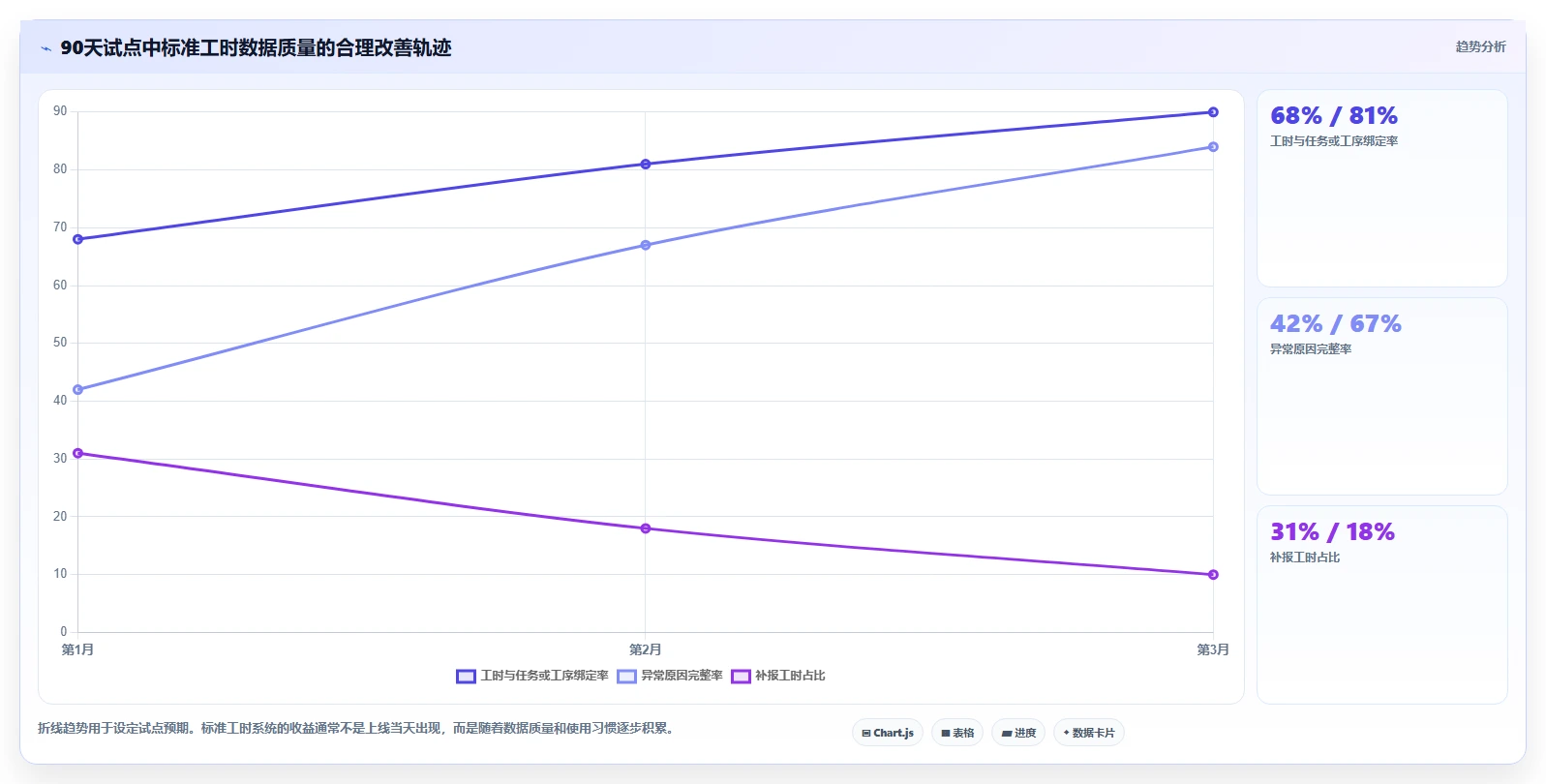 项目经理必看：2026年6大ruting和标准工时管理系统工具对比与选型指南