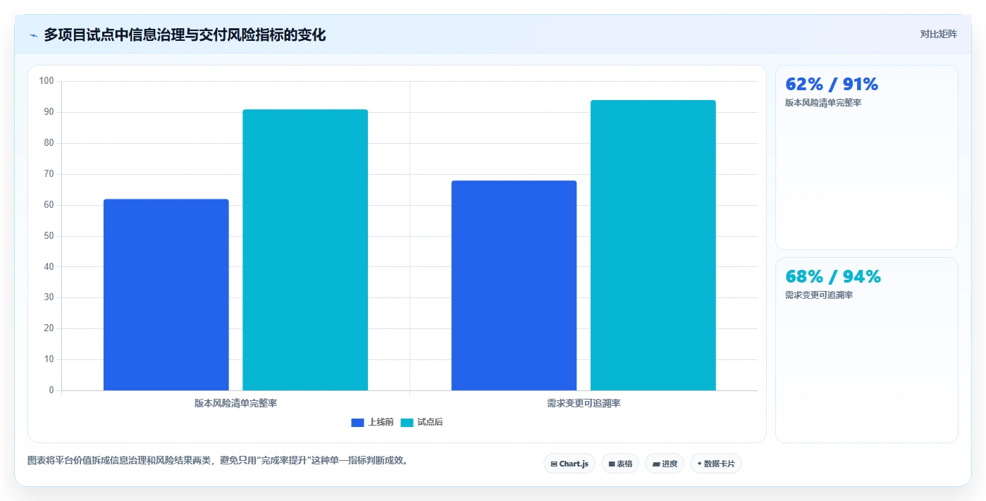 研发团队必备:2026年度7大多项目管理工具深度对比