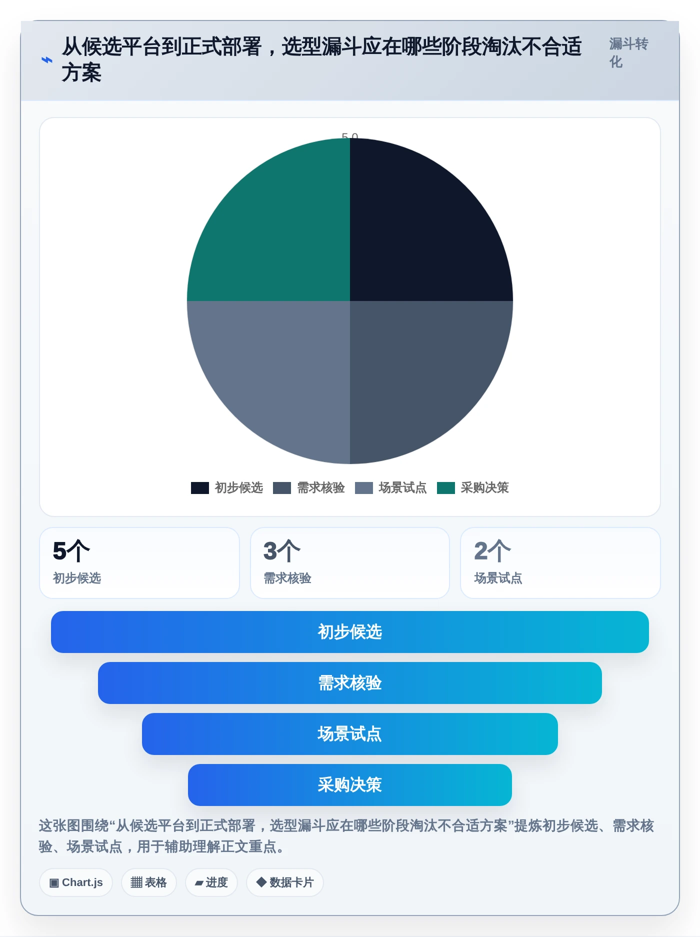 远程办公新趋势：2026年最值得投资的5个在线文档平台搭建工具