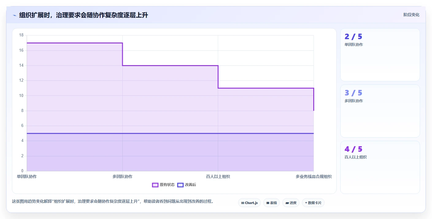 项目经理必看:2026年生成与管理工具选型指南,让团队效率倍增