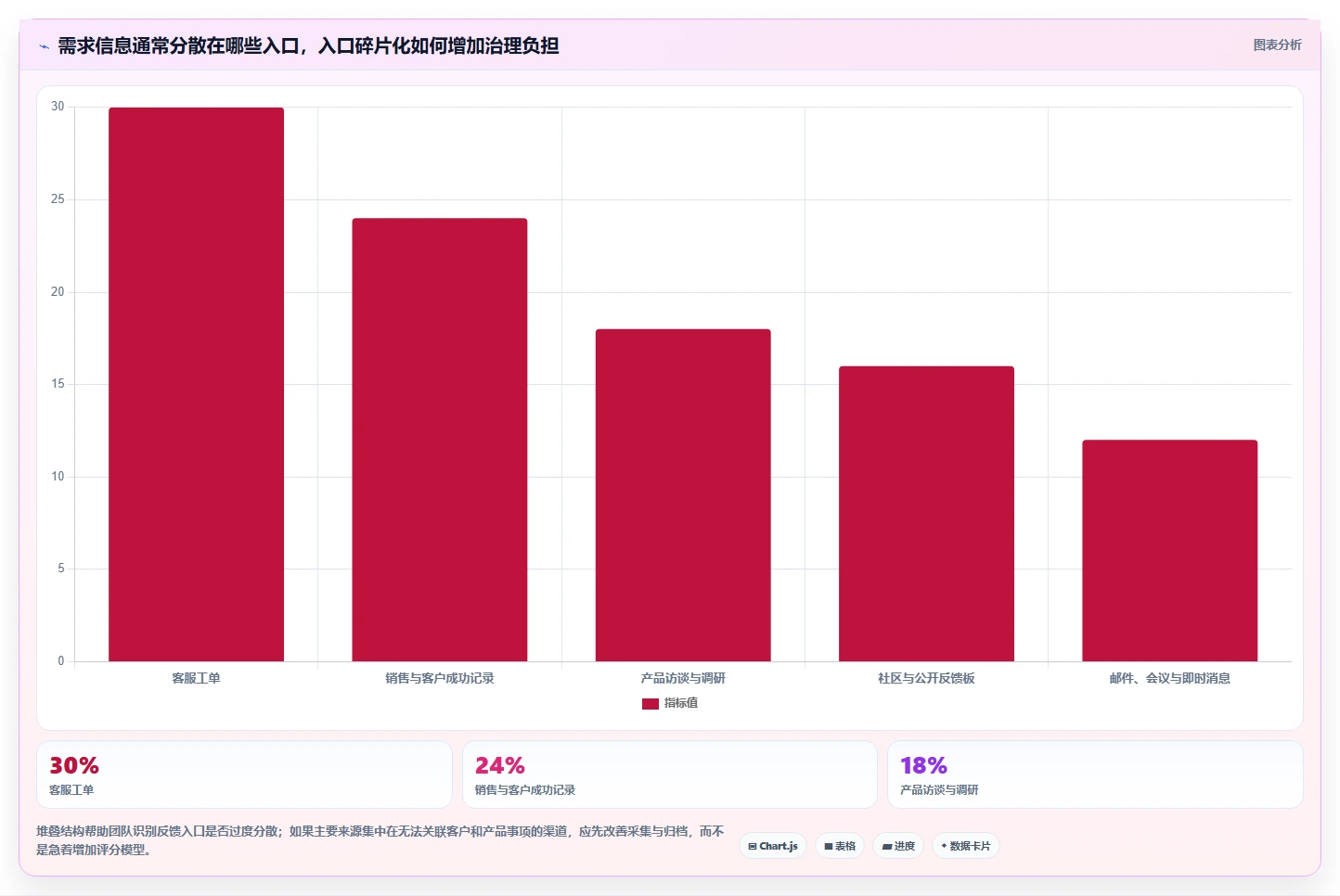 2026年需求收集平台大盘点:6款提升研发效率的顶级工具