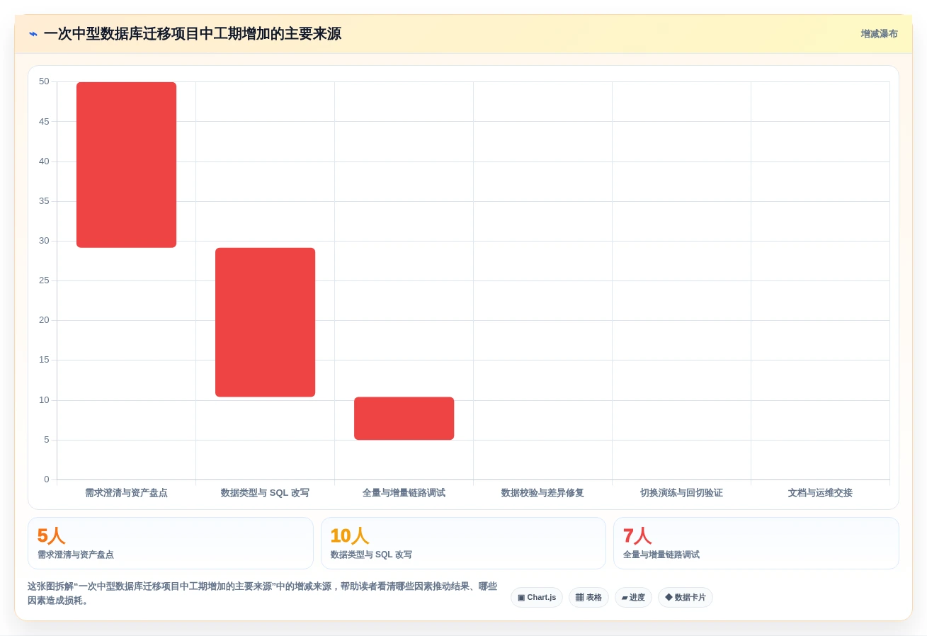 2026年最佳选择:6款多类型国产信创数据库统一适配工具深度对比