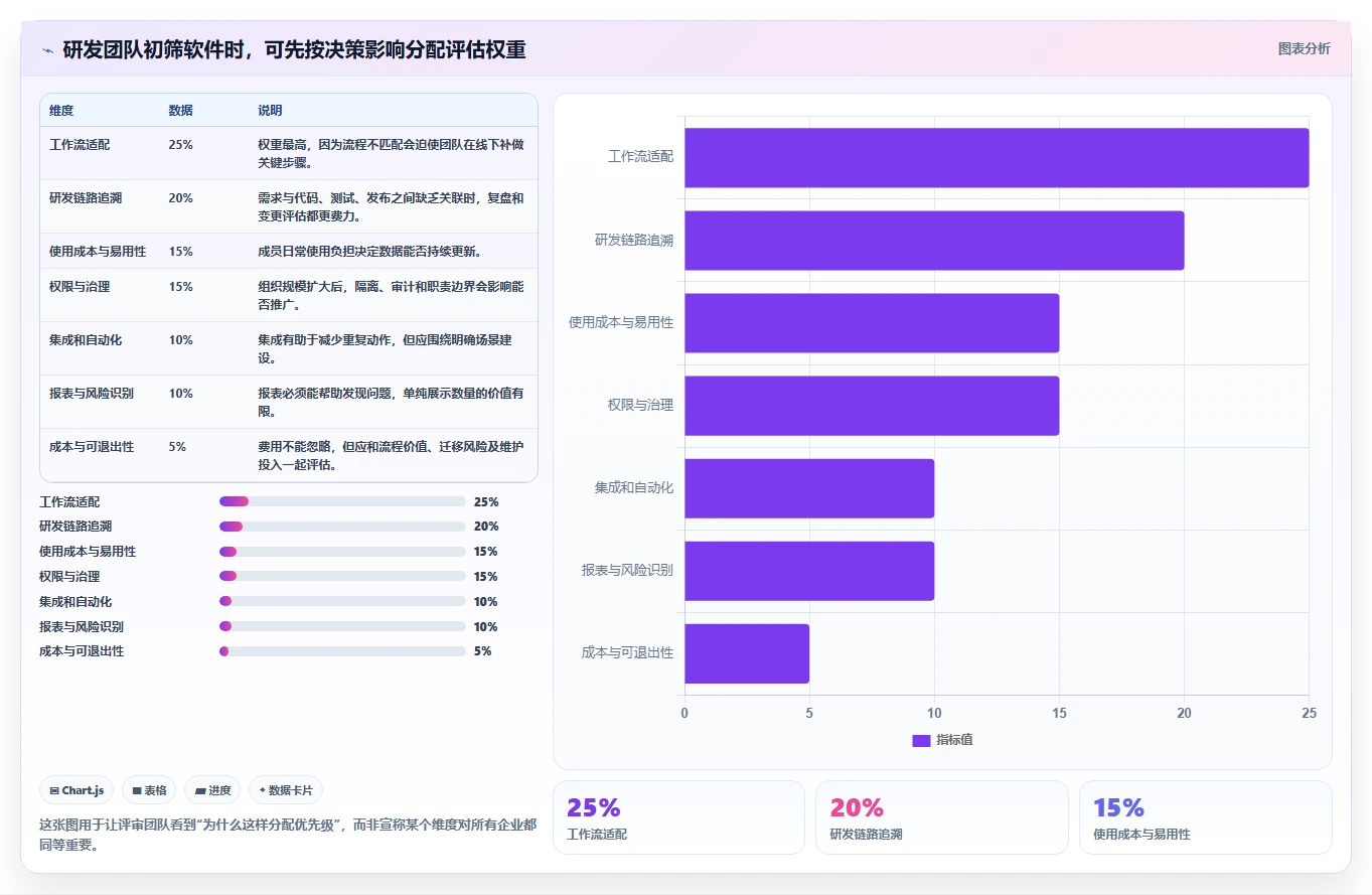 研发团队必看：2026年7款好用的项目管理软件选型指南