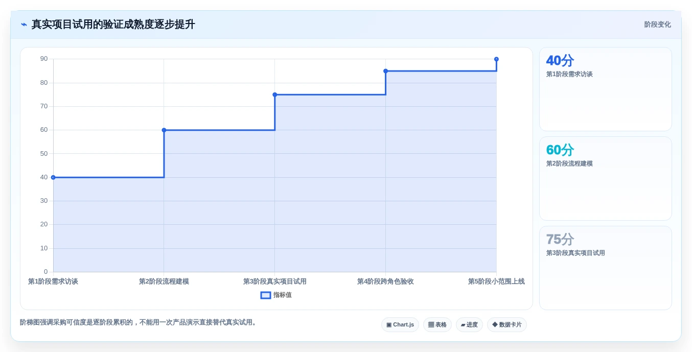 打造高效研发团队:2026年软件开发进度管理软件选型指南