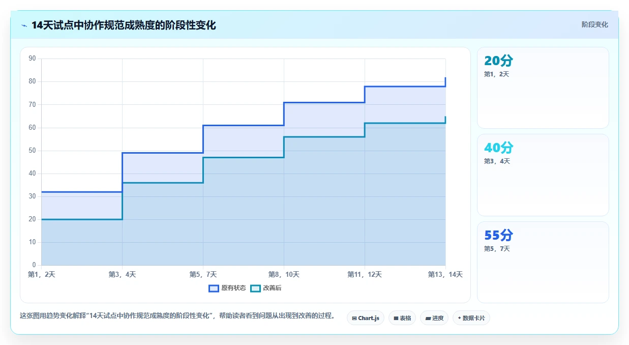 小团队项目管理必备:2026年度5大高效协作软件推荐