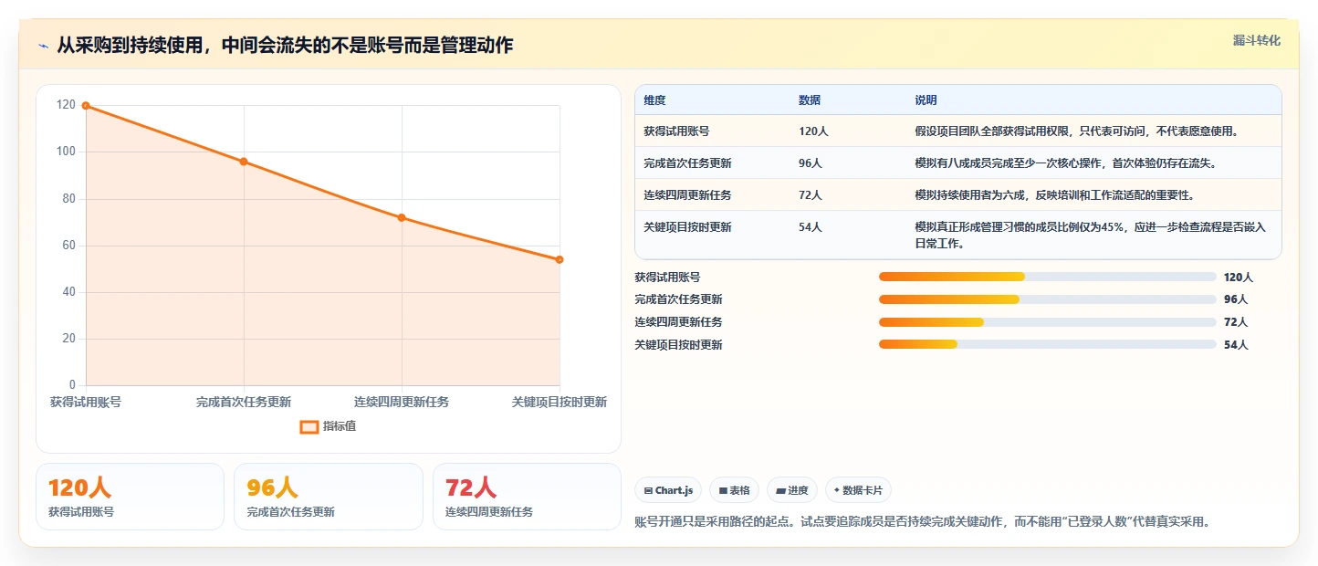 项目经理必备指南:2026年最值得投资的8大软件项目管理软件排行榜