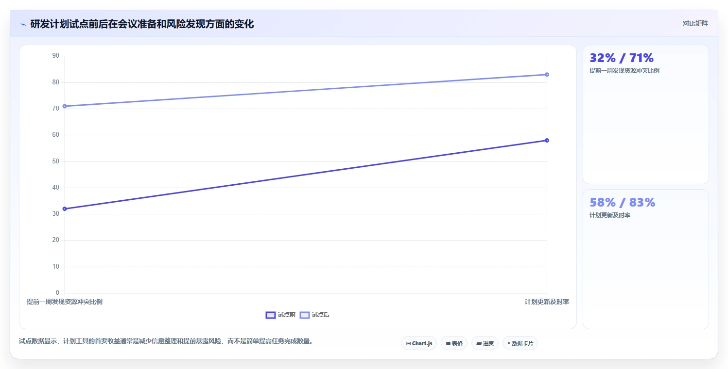 项目管理新趋势:2026年值得关注的5大计划编排软件有哪些?