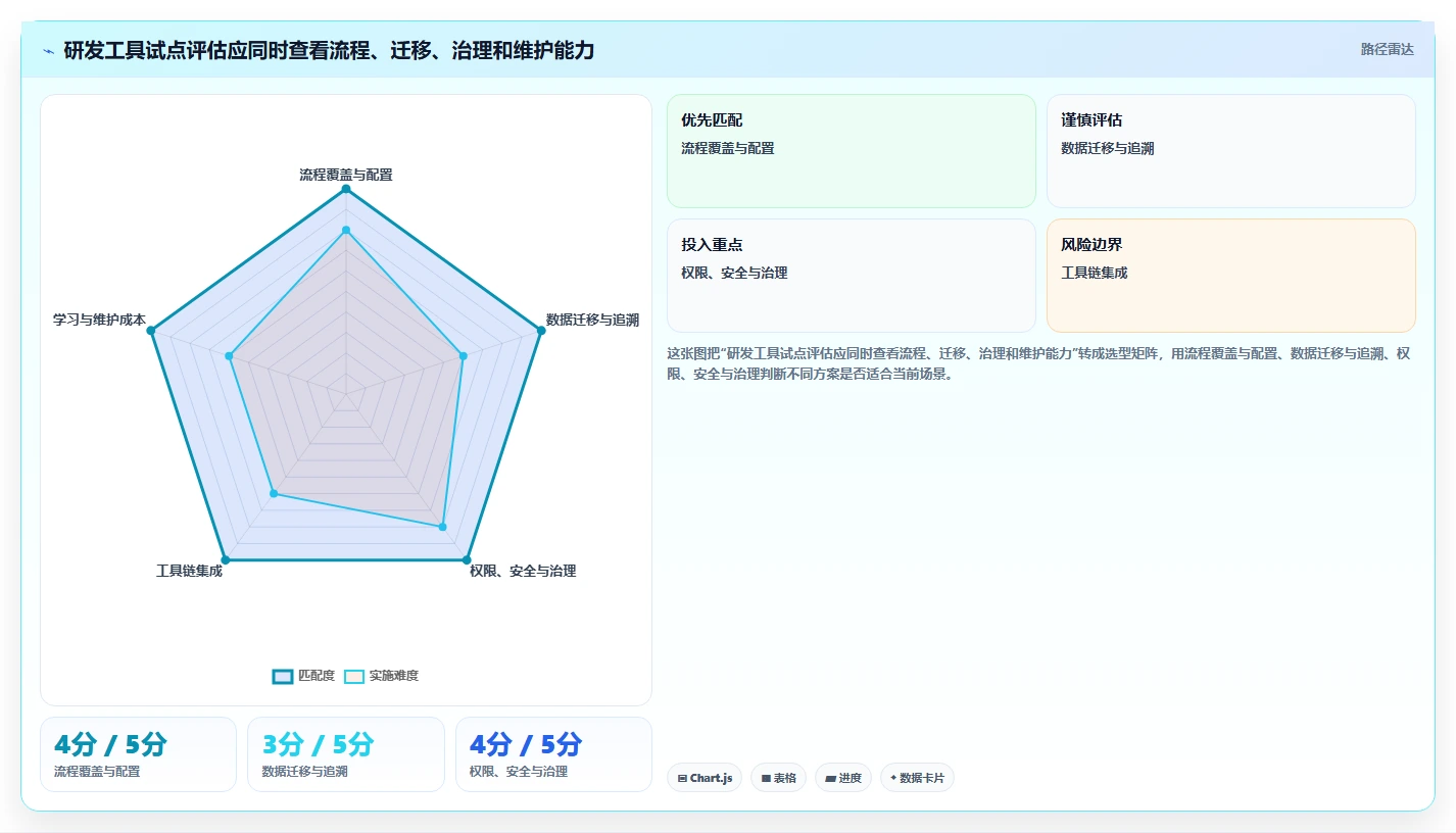 2026年国产Jira替代方案选型指南：6款企业级研发管理工具深度评测