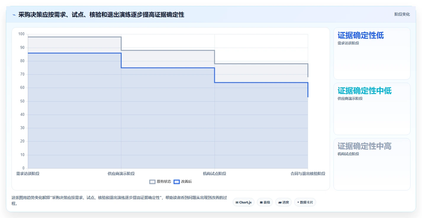 2026年金融行业项目管理软件哪家好?深度测评与选型指南