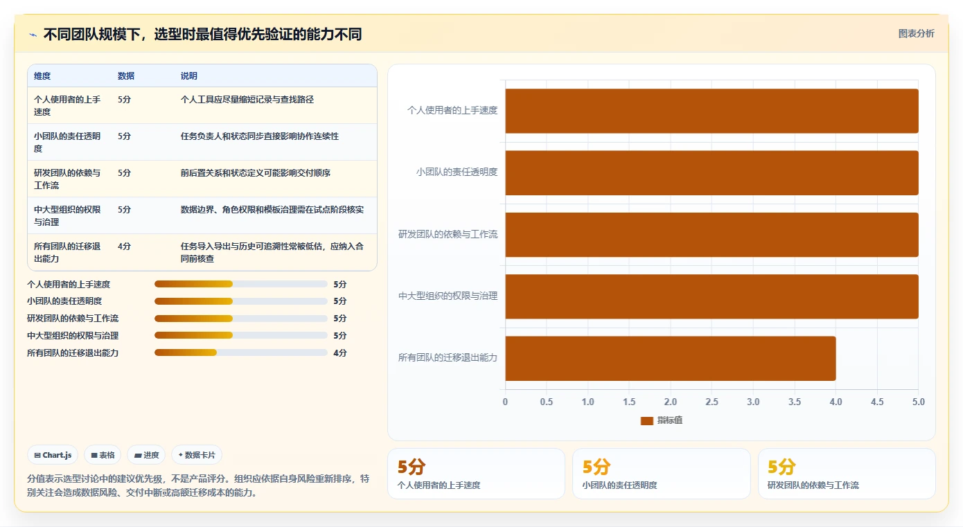 项目管理新趋势:2026年必备的7款每周工作计划工具盘点