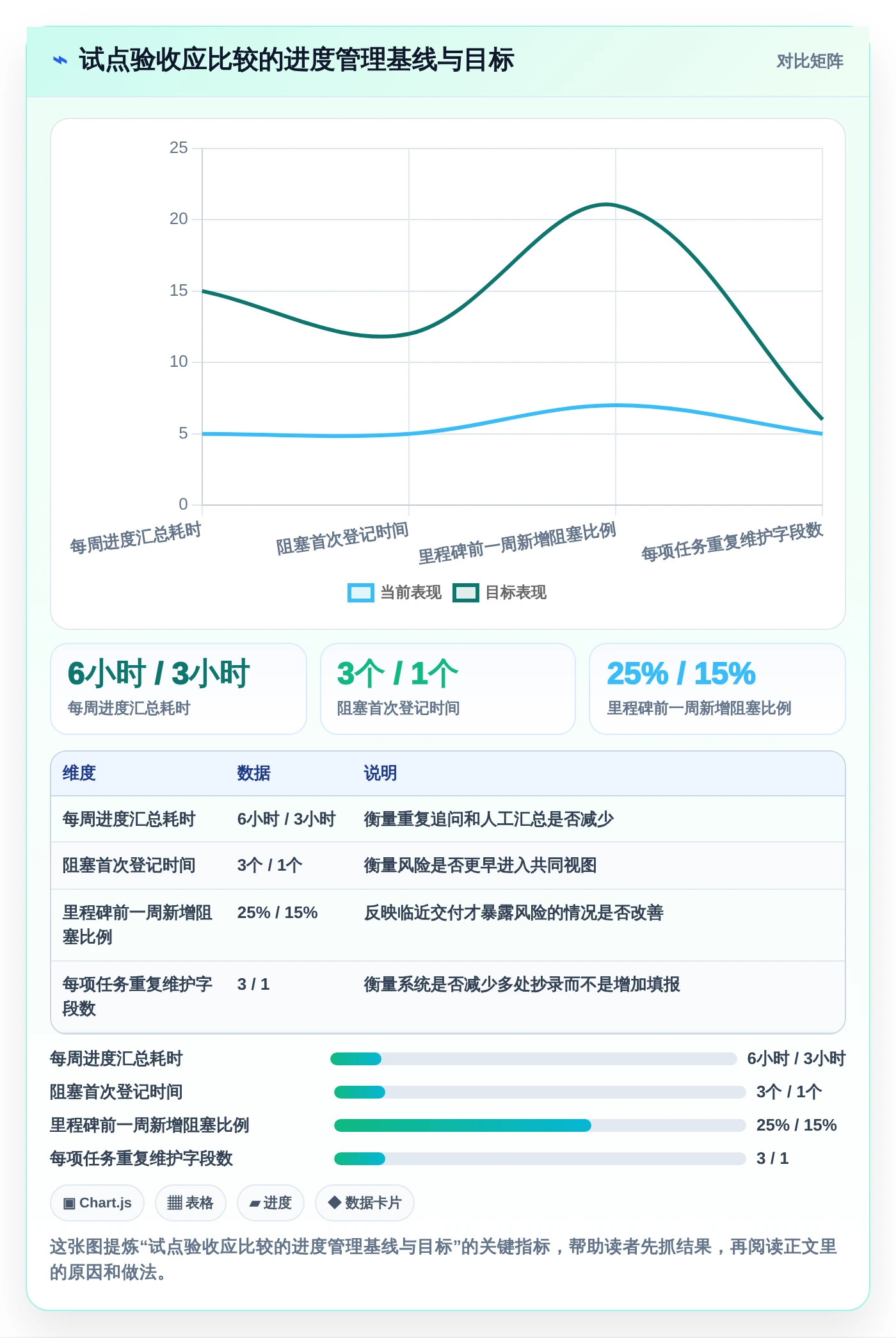 2026年效率王者:6款顶级进度工具全面对比