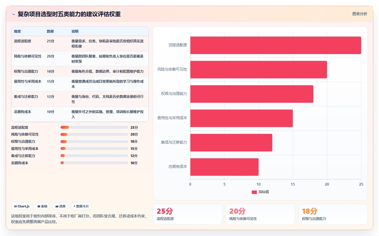 云管理软件选型指南：2026年5款顶级工具助你轻松驾驭复杂项目