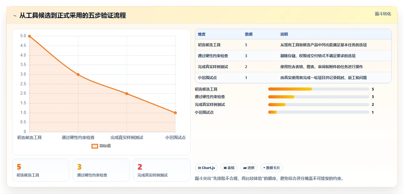 提升项目效率！2026年最受欢迎的5款评测报告模板工具推荐