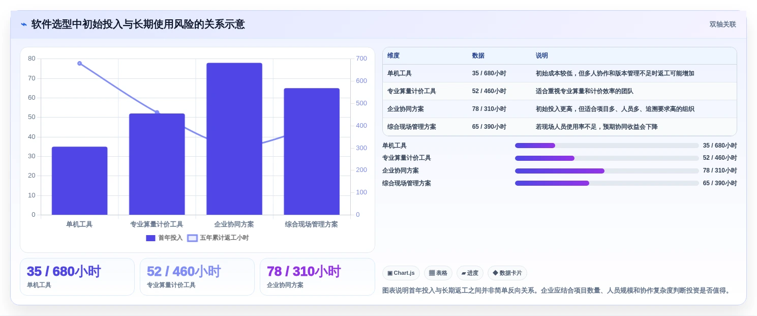 提升效率与精准度:2026年值得关注的5大软件项目造价工具对比