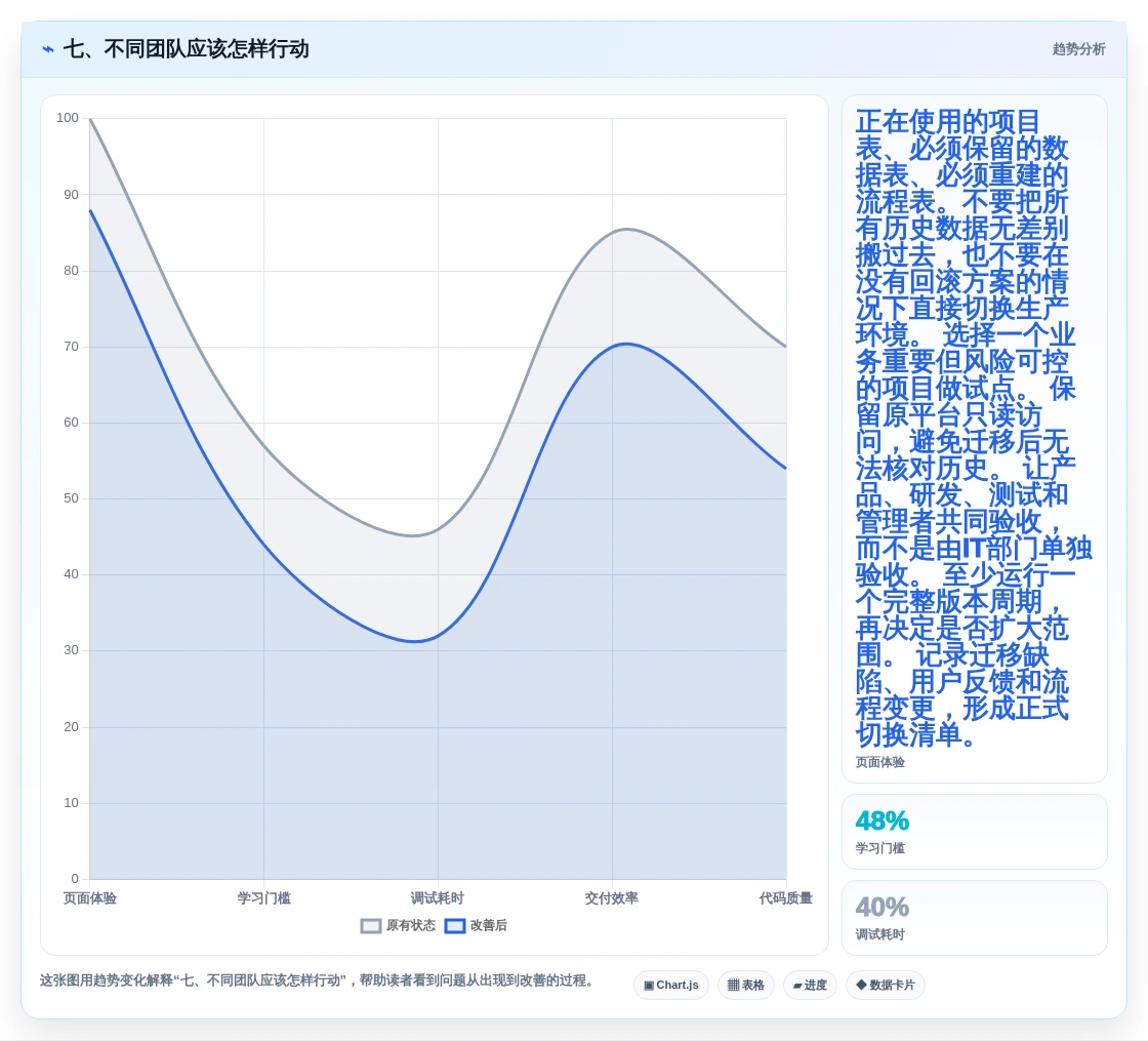 七、不同团队应该怎样行动