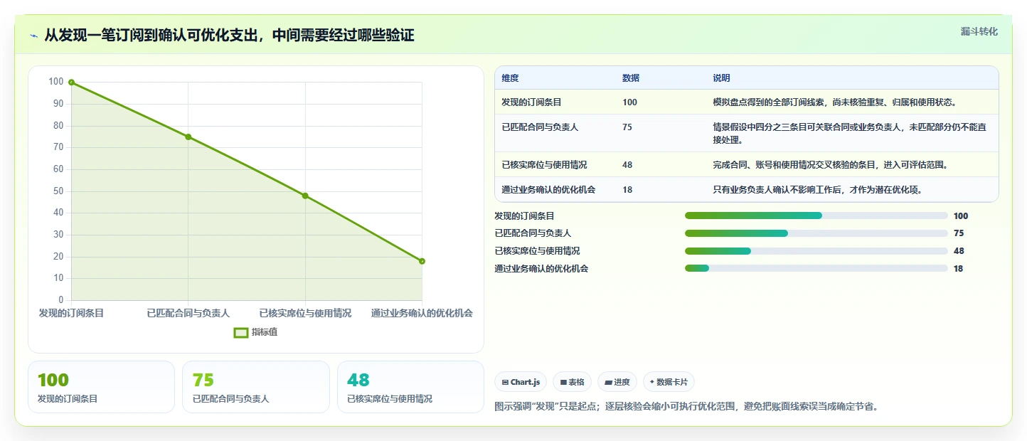 saas 管理平台工具选型攻略：2026 年不可错过的 6 大选择