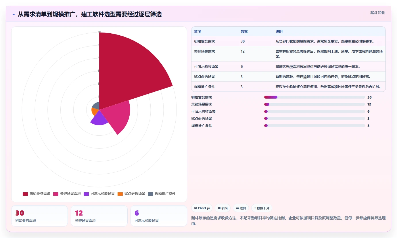 2026年建工项目管理软件大盘点：6款提升效率的顶级工具