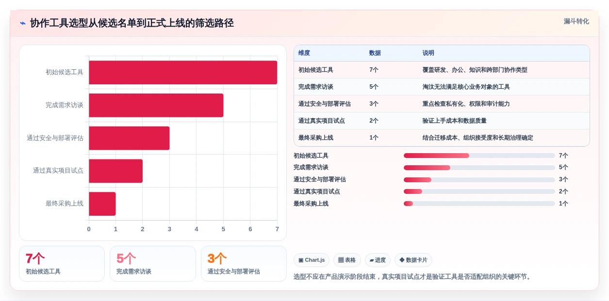 项目管理效率飙升：2026年不可错过的7款顶级协作办公工具盘点