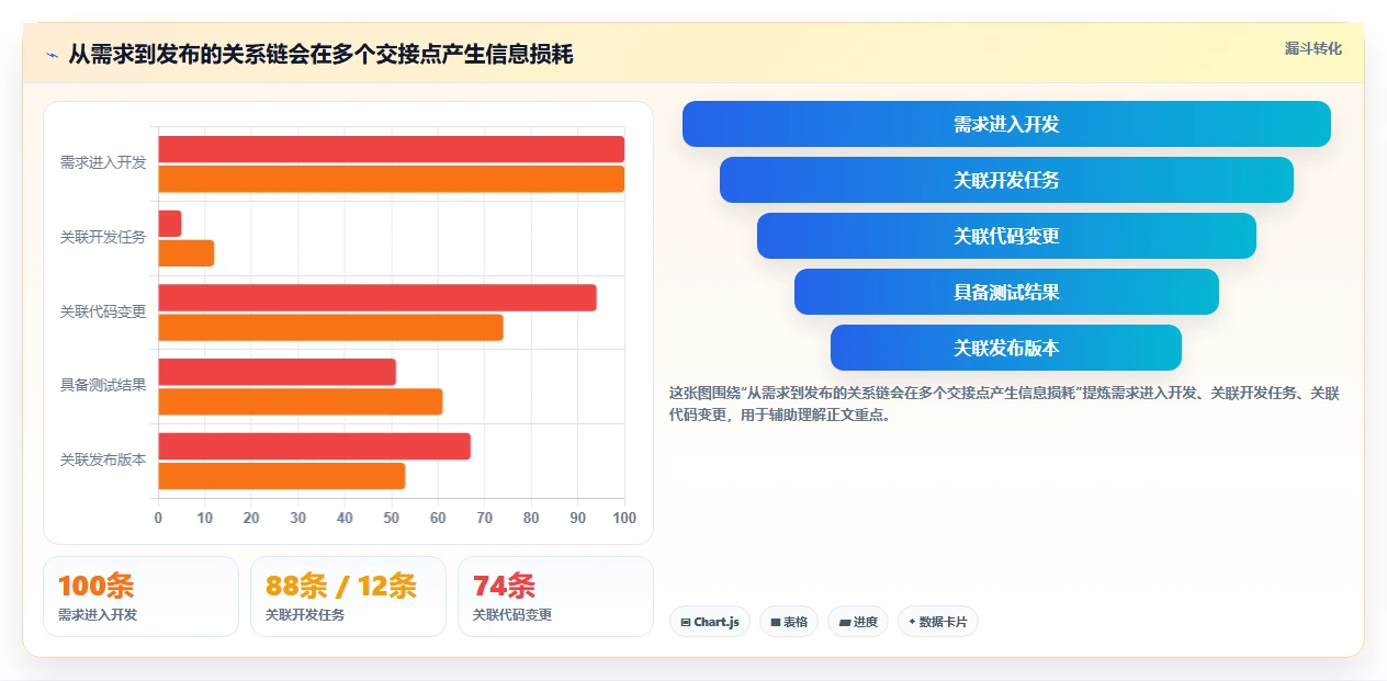 选对工具事半功倍：2026年软件开发管理软件TOP5推荐及选型指南