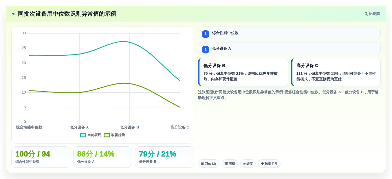 2026年必备:6款高效笔记本电脑功能测试软件全面对比