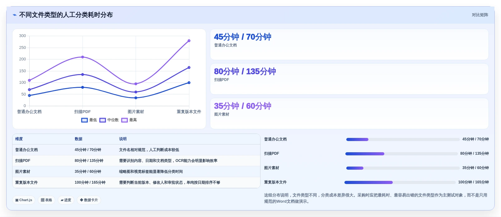 选对工具事半功倍:2026年文件分类软件Top5全面对比