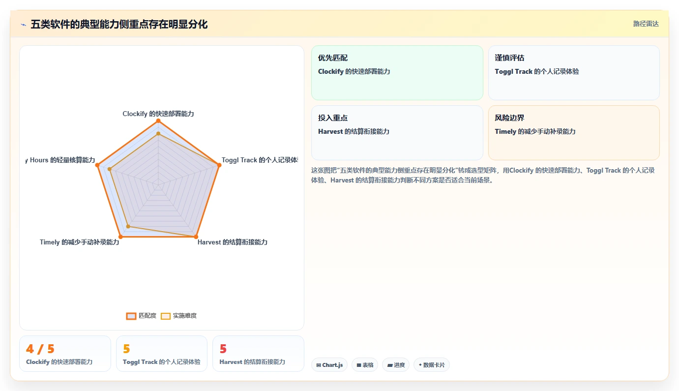项目管理新选择：2026年最值得投资的5大电脑记工软件