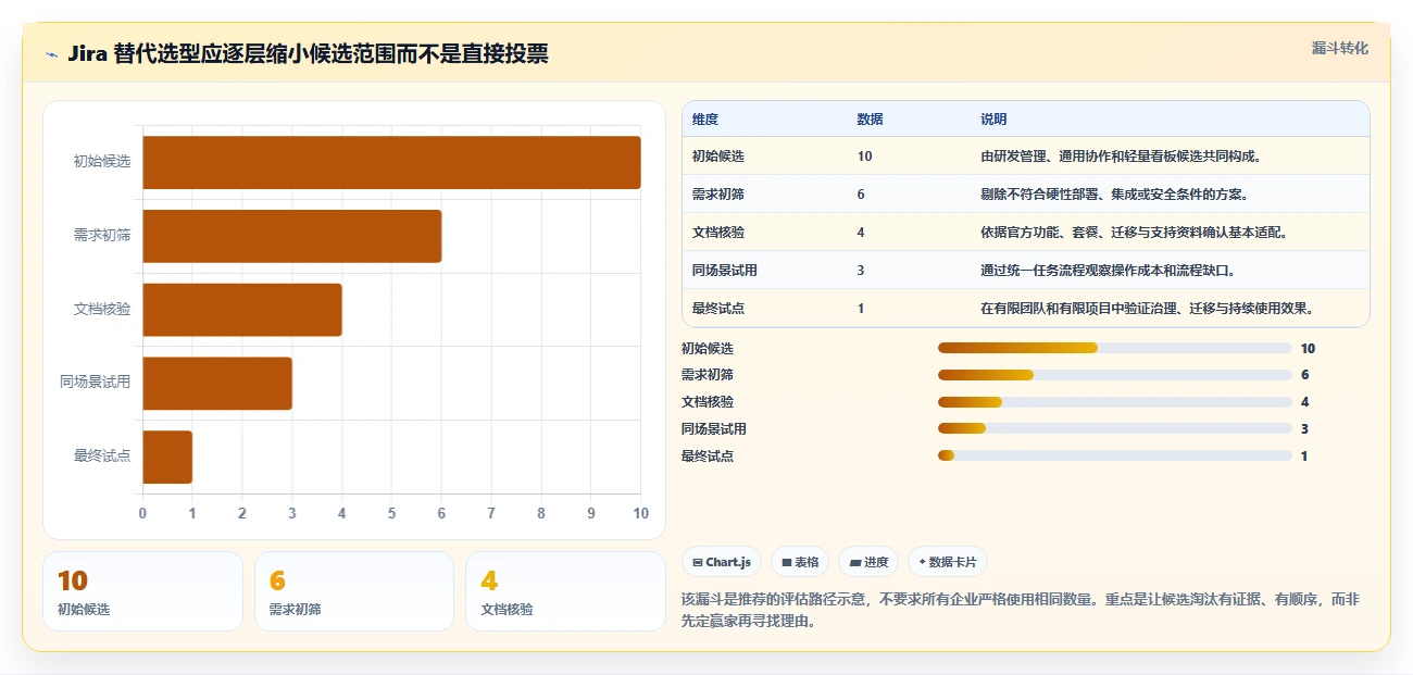 2026年Jira替代软件前10名有哪些：主流项目管理工具深度测评