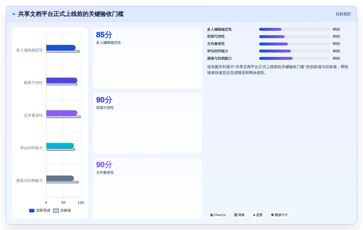 2026年效率革命:盘点8款最强大的共享编辑文档软件