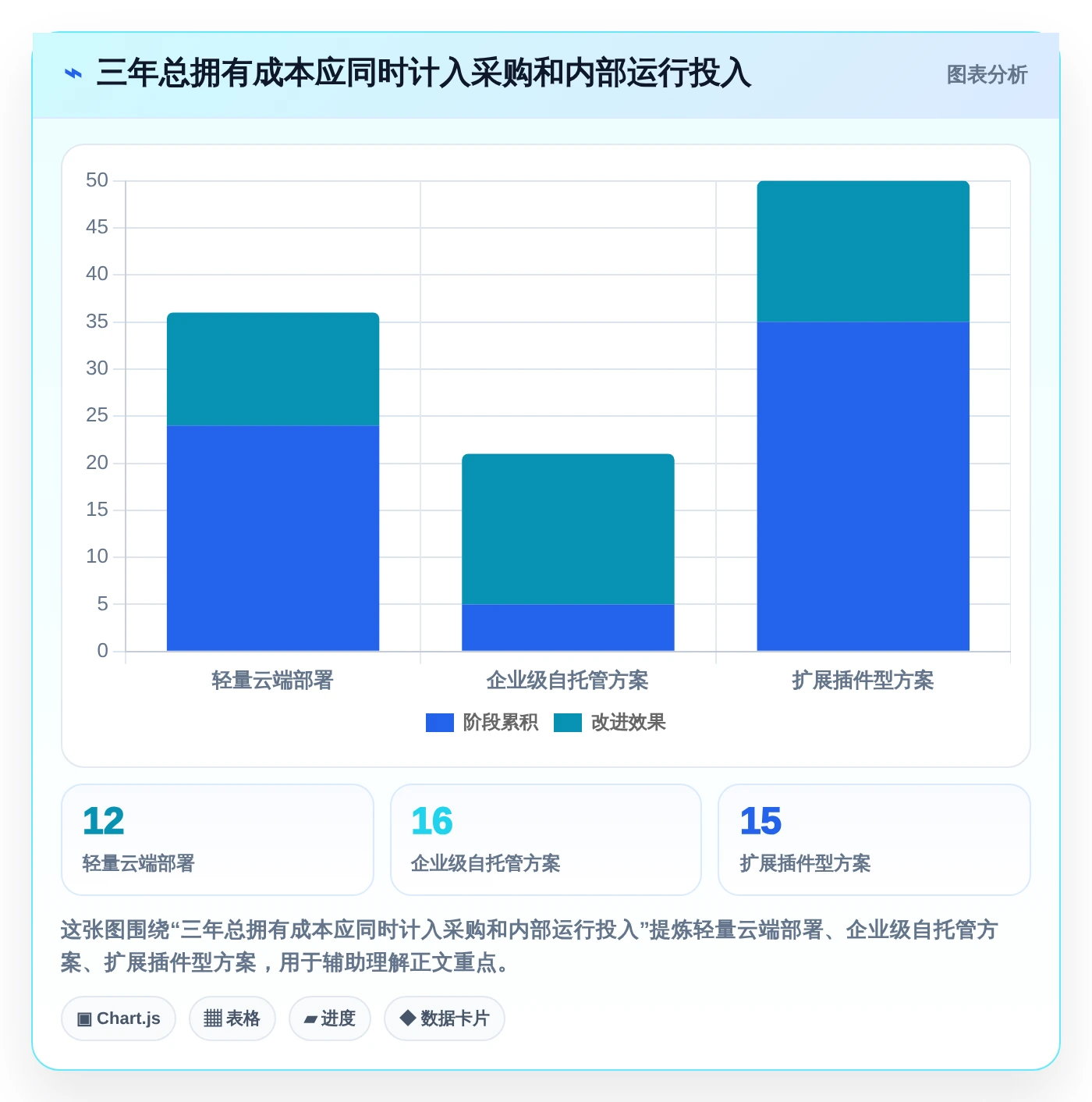 提升项目管理效率:2026年值得关注的6款在线协作工具分析