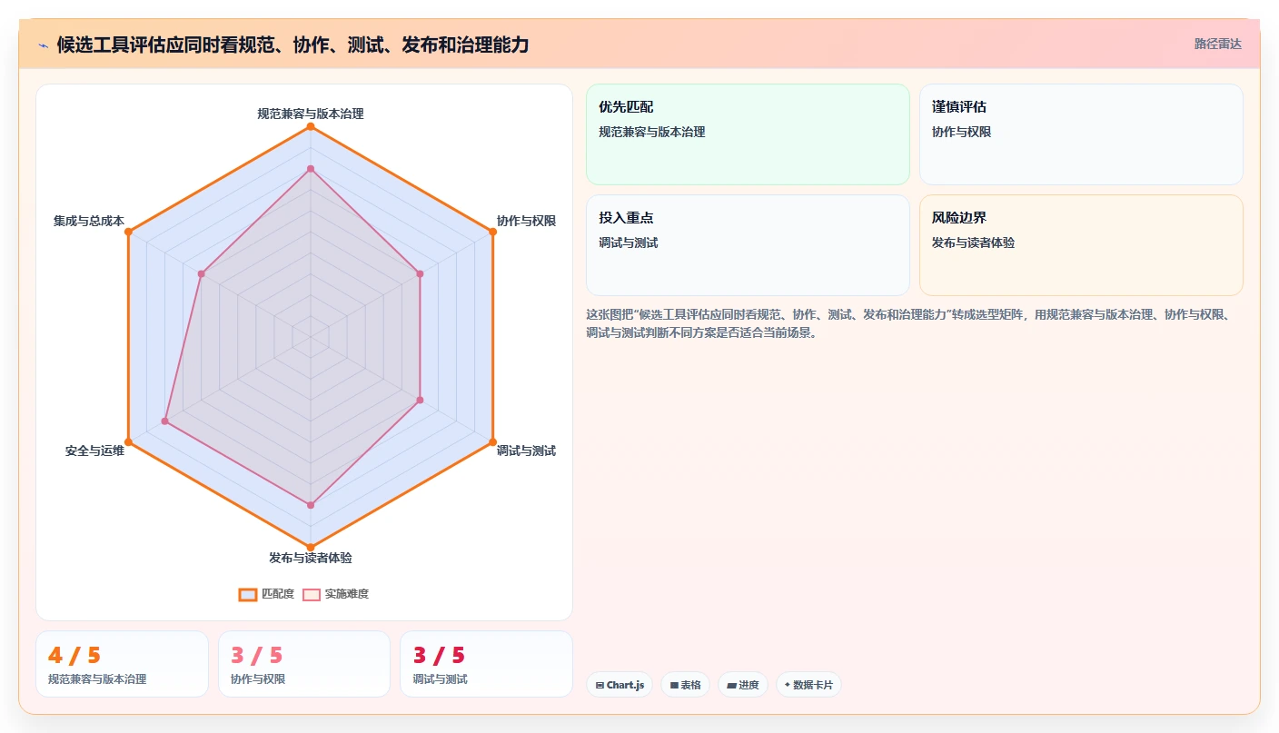选对工具事半功倍:2026年接口API文档工具选型指南