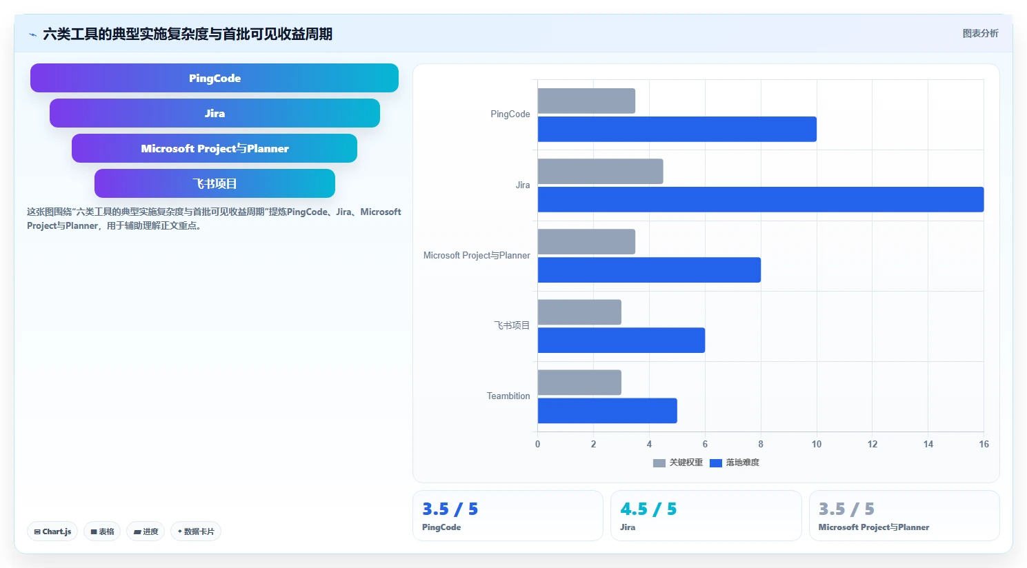 2026年项目管理系统驾驶舱选型指南:6大热门工具深度对比