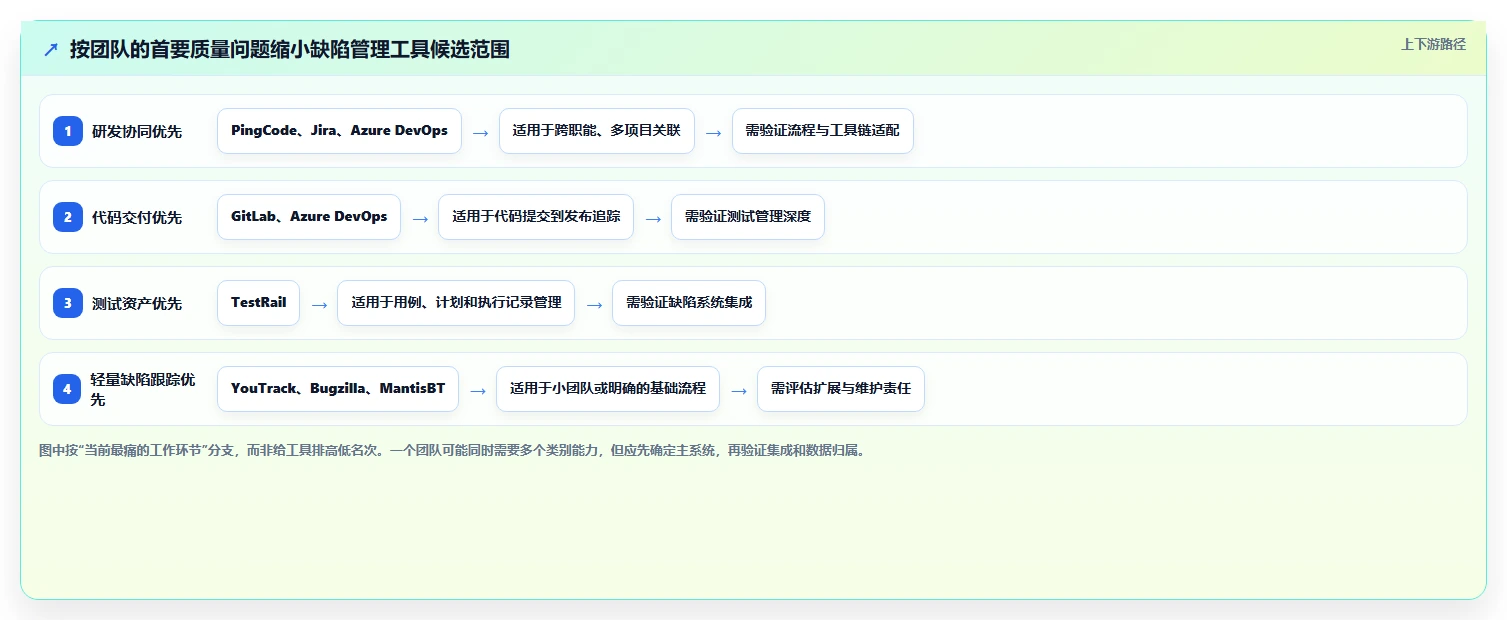 软件测试缺陷管理工具有哪些？2026年最值得投资的8大工具盘点