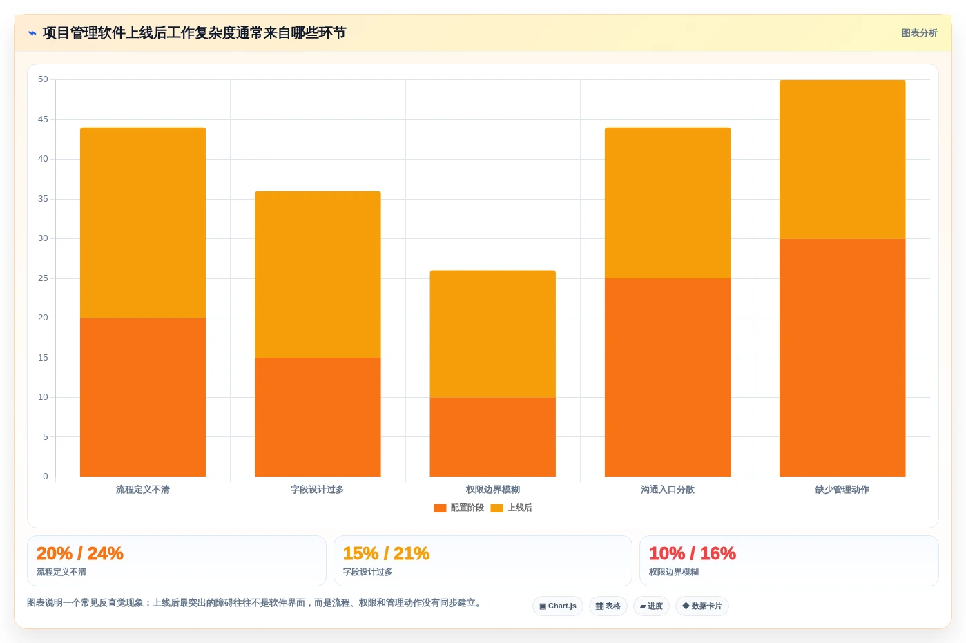 提升团队效率：2026年最值得学习的6款project项目管理软件好学吗
