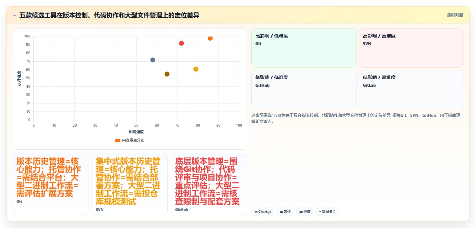 效率提升指南：2026年软件版本管理用什么软件比较好的5款热门选择