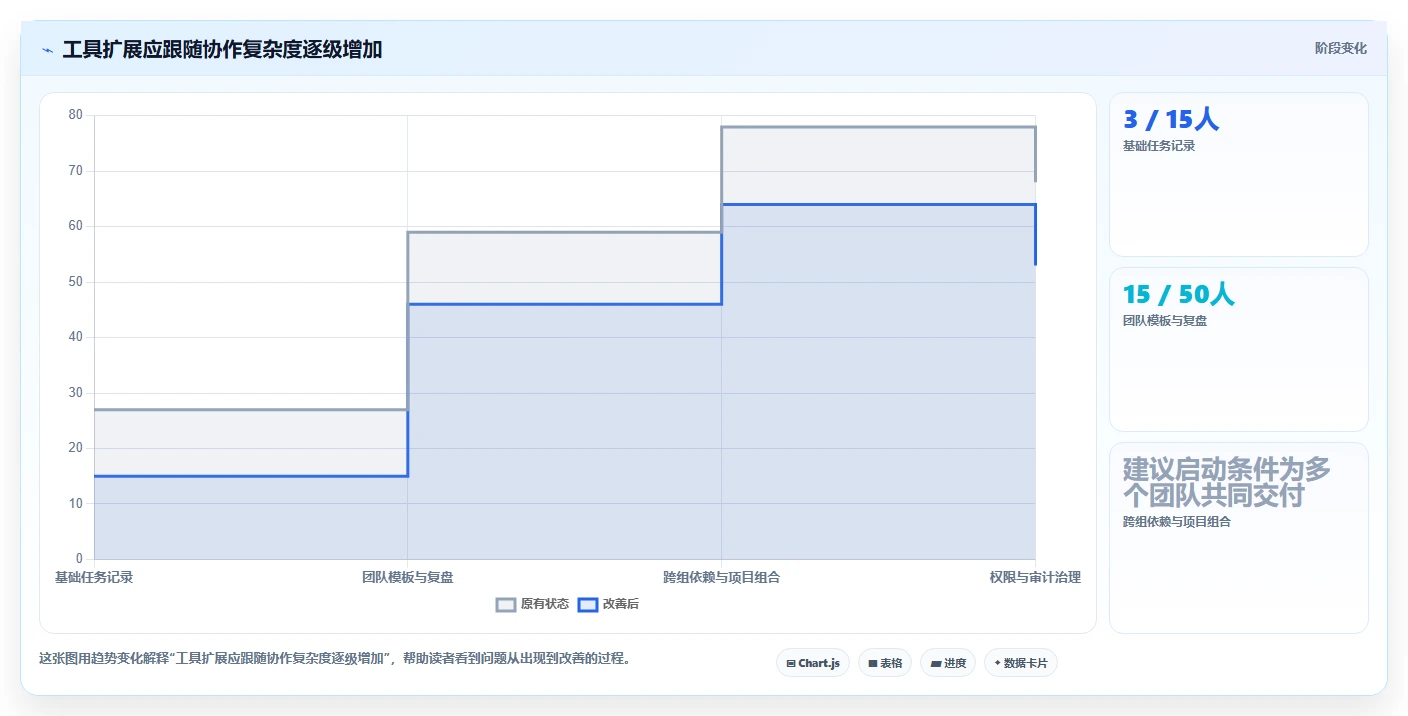 从初创到企业:2026年不同规模公司的8款团队管理工具选型指南