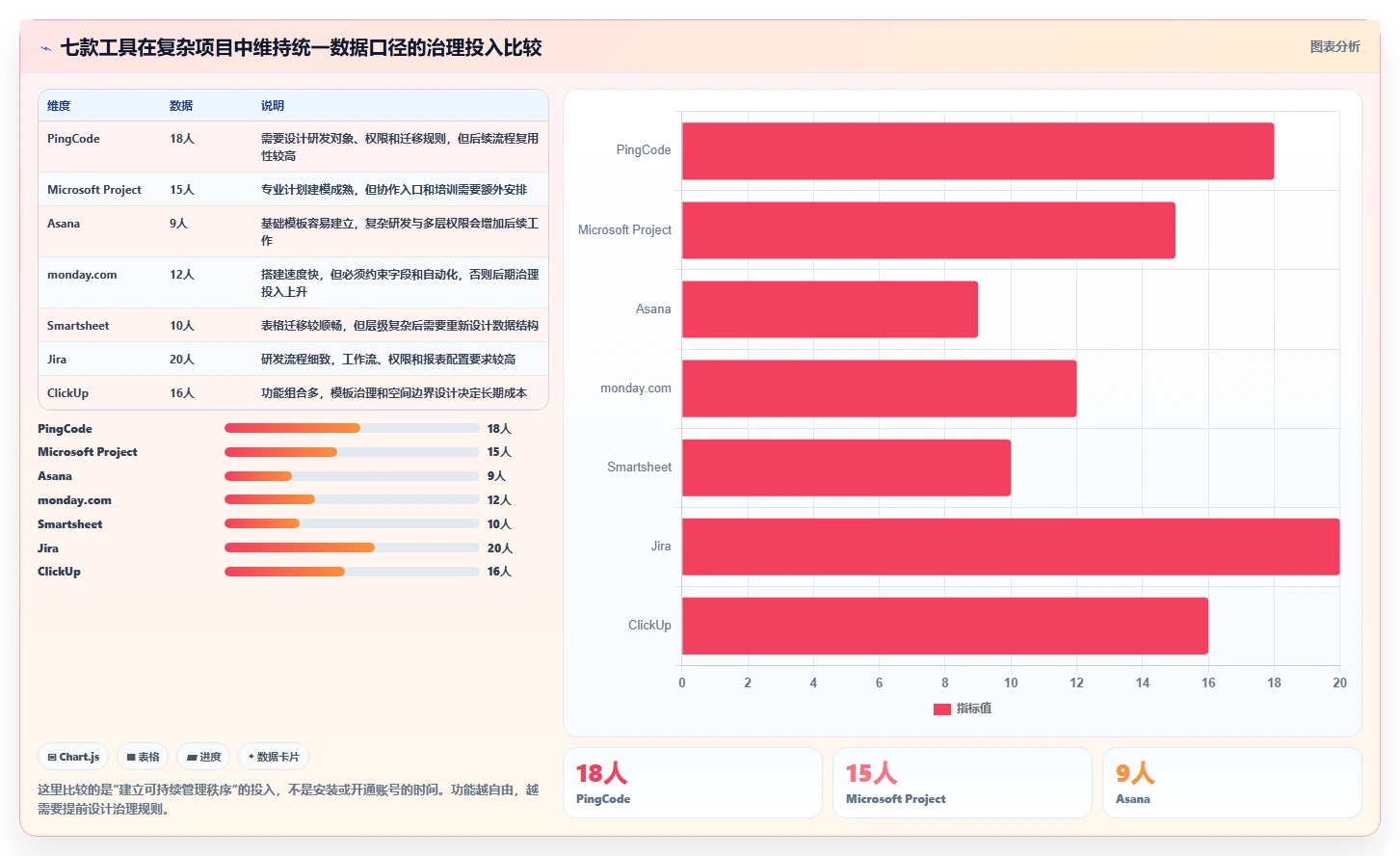 效率提升必备:2026年最受欢迎的7款排项目计划的办公软件全面测评