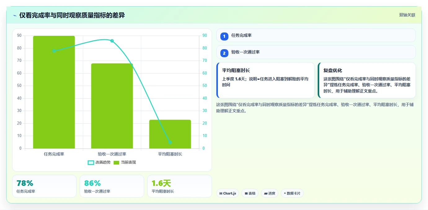 2026年效率之选：6大PC任务管理工具全面对比