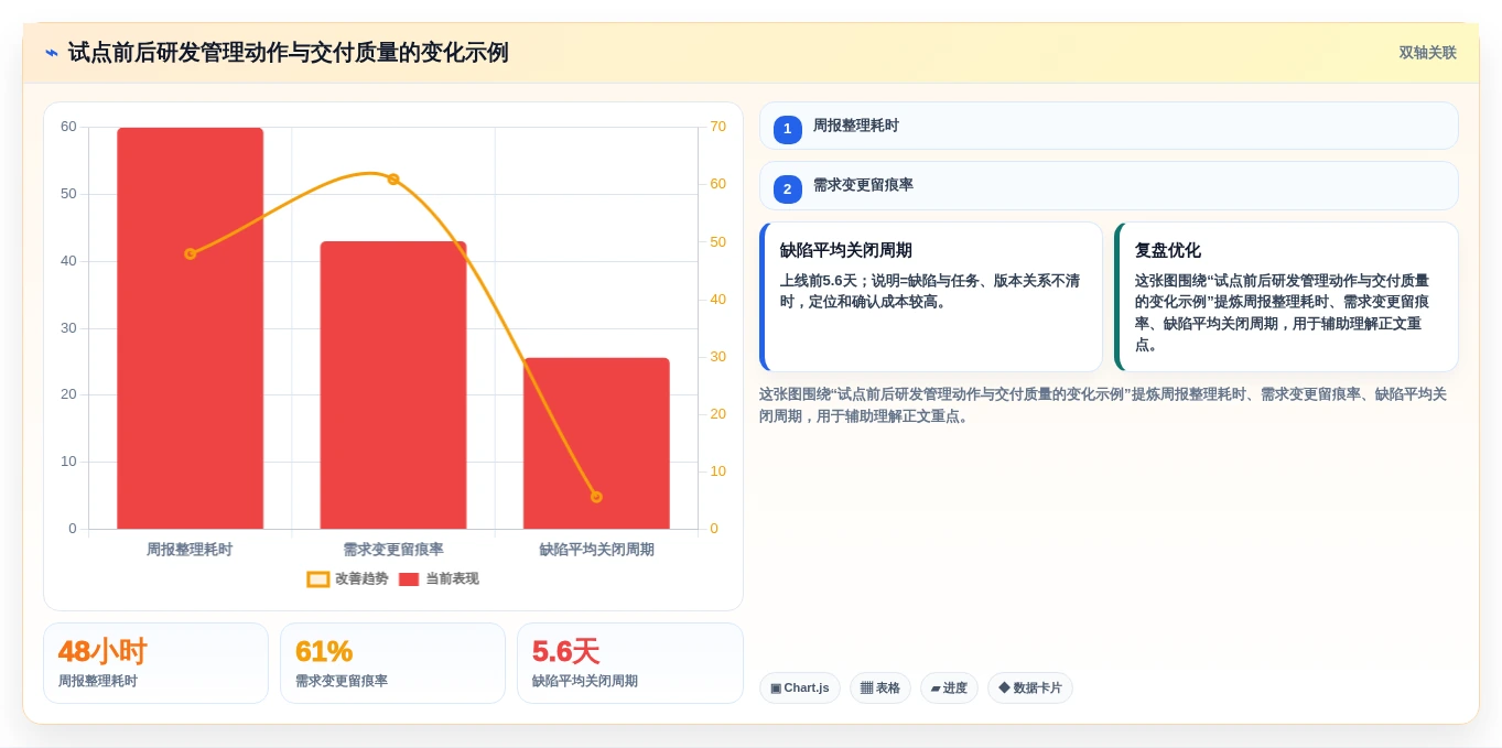 2026年企业级研发管理工具选型指南：8款主流平台深度对比