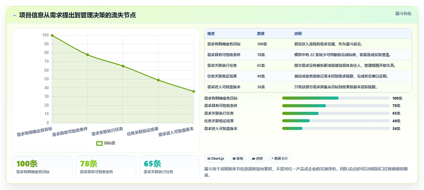 2026年项目管理新趋势：6款类似edc的管理软件深度对比