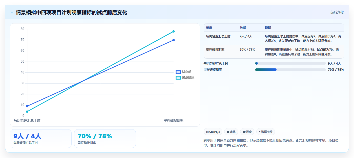 2026年效率之选:6大项目生产计划管理系统工具深度对比