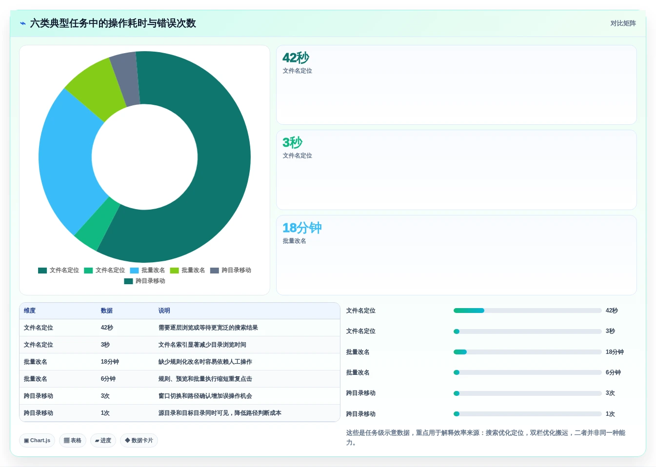 2026年效率之选:10大文件资源管理工具全面对比