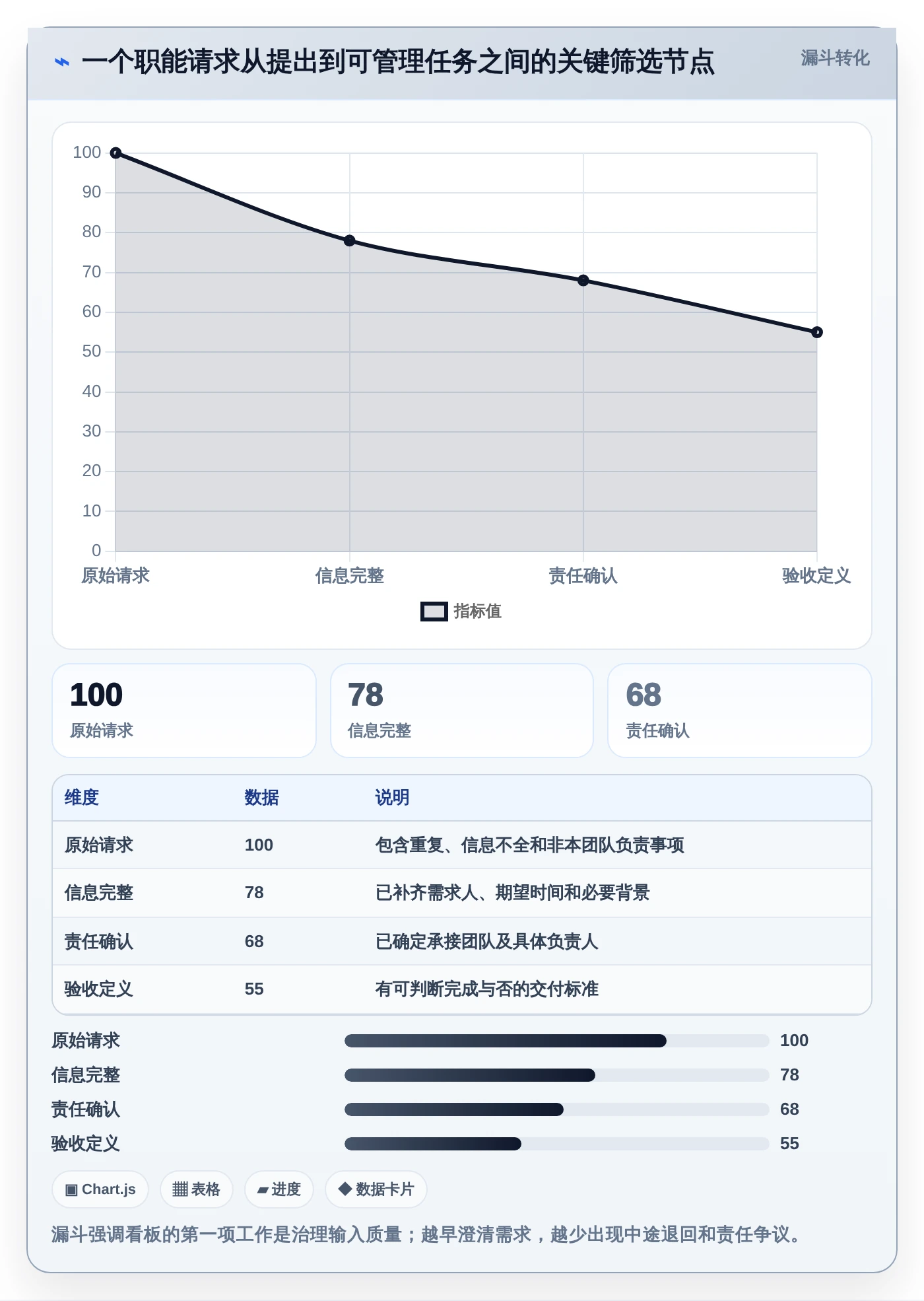 从新手到专家:2026年职能部门管理看板工具进阶指南
