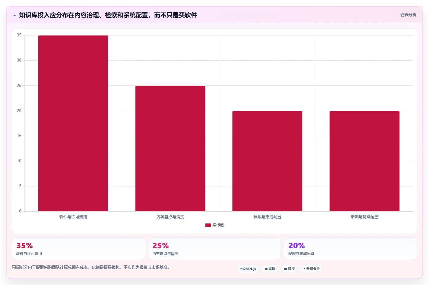2026年知识库构建系统大比拼:6款顶级工具深度对比